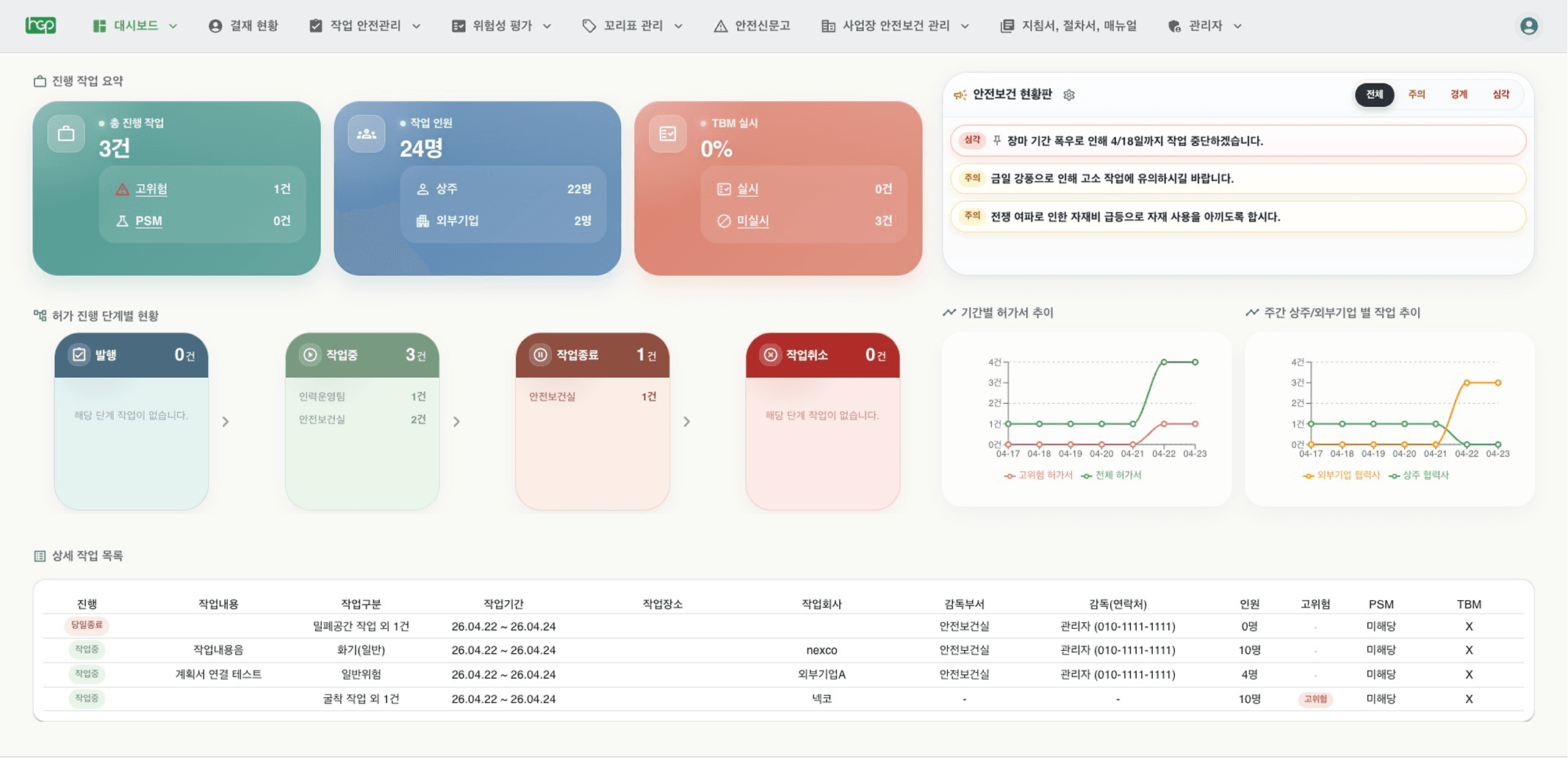 넥스트코어 통합 관제 대시보드